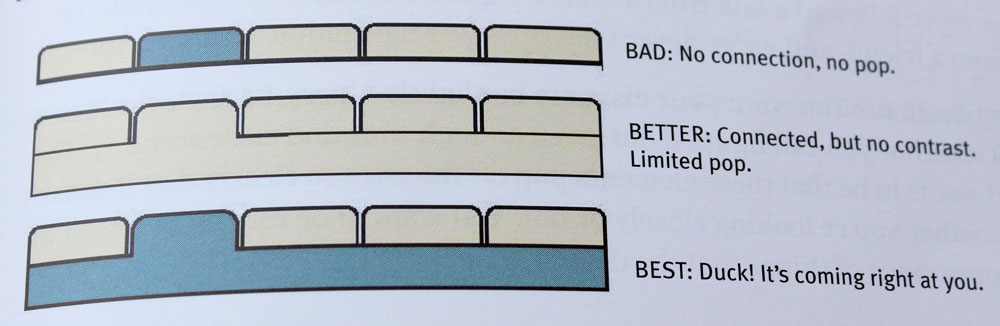 Steve Krug shows us what good and bad tabs look like in his book, Don't Make Me Think