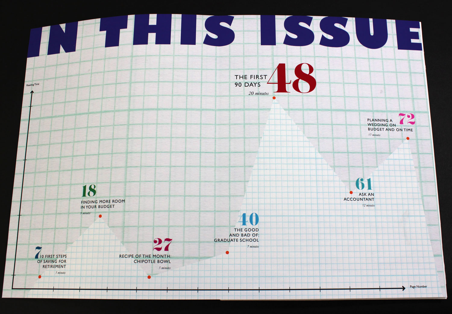 Table of contents for Invest Magazine designed by Chloe Atchue-Mamlet